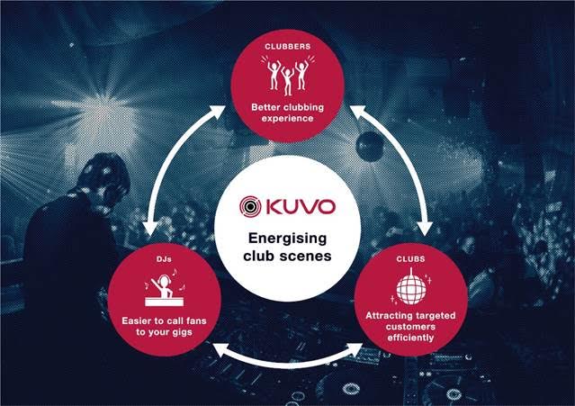 Pioneer DJ Announces Updates to KUVO